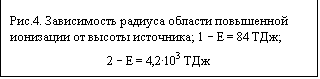 Text Box: Рис.4. Зависимость радиуса области повышенной ионизации от высоты источника; 1 - Е = 84 ТДж; 
2 - Е = 4,2Ч103 ТДж
